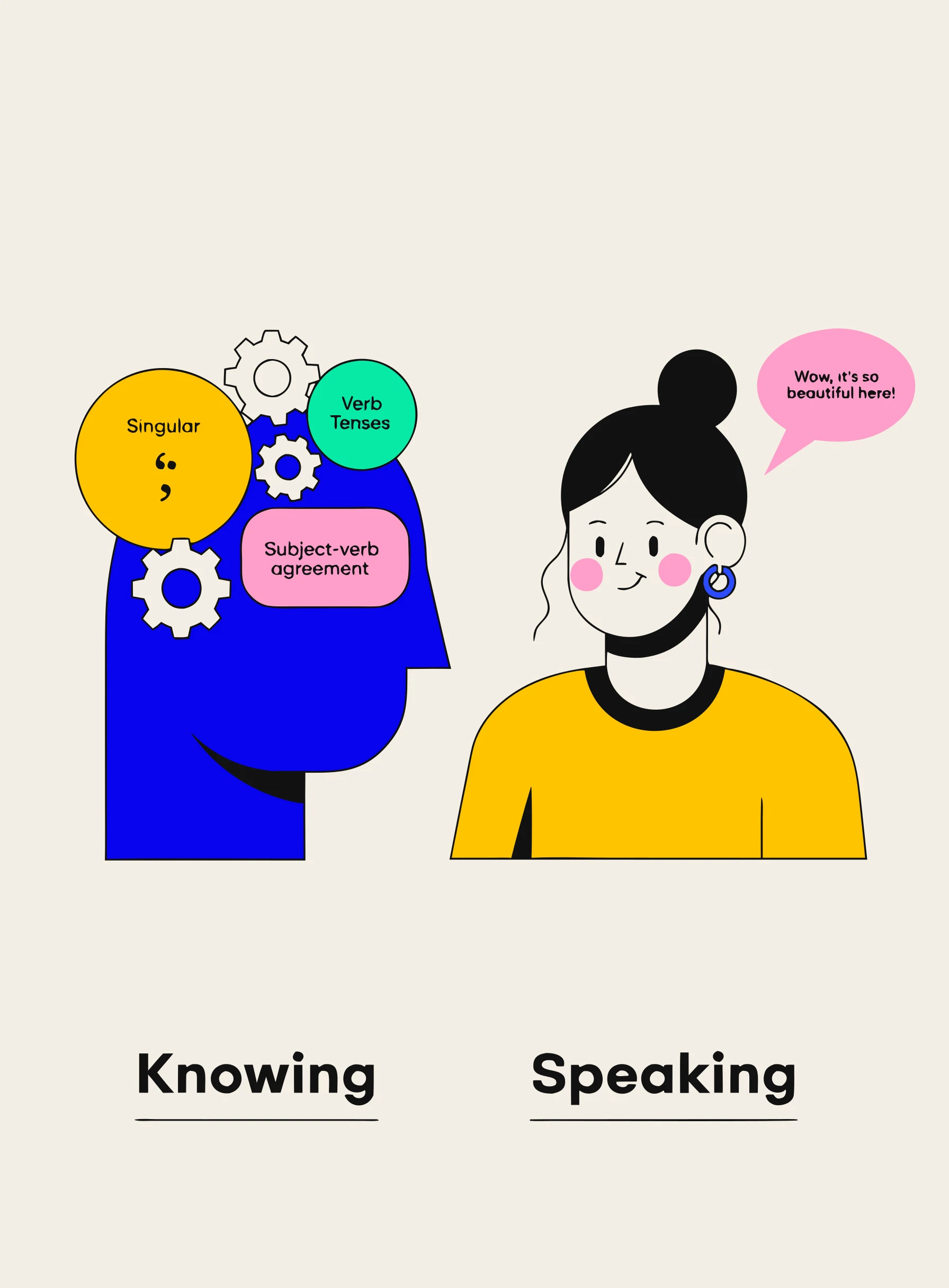 Illustration contrasting a head full of grammar knowledge on one side with a person actually speaking on the other